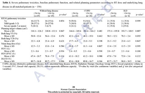 Table 1 From Analysis Of Once Daily Thoracic Radiotherapy Dose