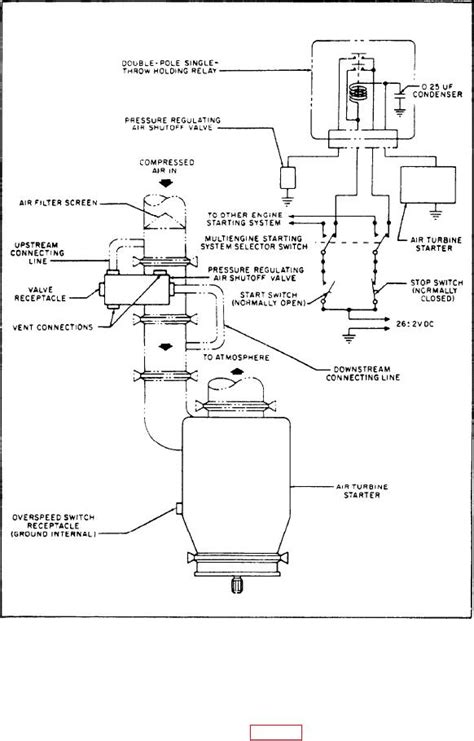 Figure 5-3.-Air turbine starting system diagram.