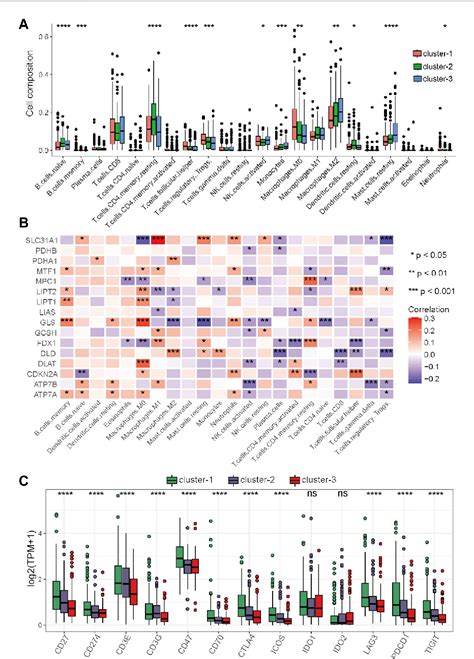 Figure 4 From Comprehensive Multiomics Analysis Of Cuproptosis Related