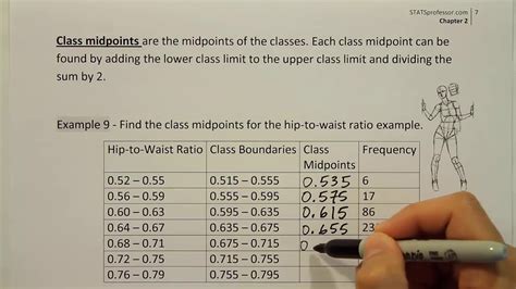 How To Find Class Midpoints In Statistics What Does Class Midpoint