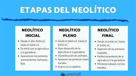 3 Etapas Del NeolÍtico Y Sus Características Resumen