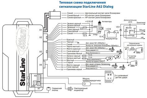 Сигнализация Старлайн А62 Инструкция - instructionmuscle