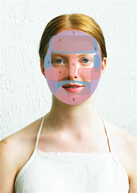 Ayurvedic Face Mapping Rasasara Skinfood