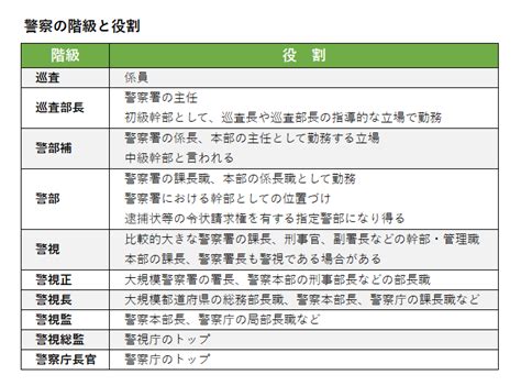 【警察官になるには？】警察学校、仕事内容を元警察本部長が徹底解説！ Neonavi ネオナビ 楽しくあそぶ！10代のためのレビューメディア