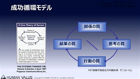 ダニエルキム 組織の成功循環モデル 本 257926 ダニエルキム 組織の成功循環モデル 本 Gambarsaeo4p