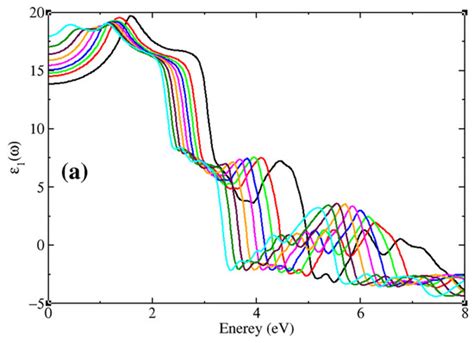 Crystals Special Issue Advanced Materials And Composites For