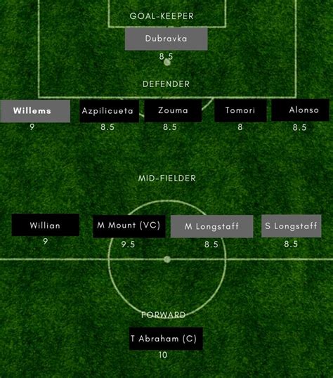 CHE Vs NEW Dream11 Premier League Chelsea Vs Newcastle United