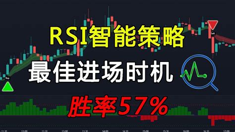 RSI ALGO智能策略 准确的进场时机 RSI HistoAlert Strategy 日内交易 YouTube