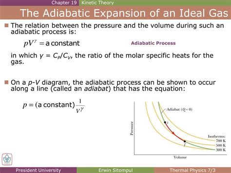 PPT The Adiabatic Expansion Of An Ideal Gas PowerPoint Presentation