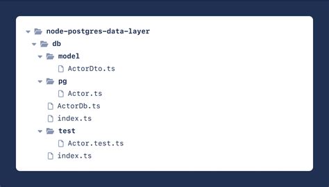 Build A Data Access Layer With PostgreSQL And Node Js LaptrinhX