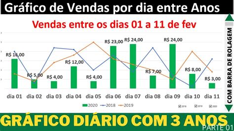 Grafico De Vendas Escolha De Ano Barra De Rolagem E Filtros Por