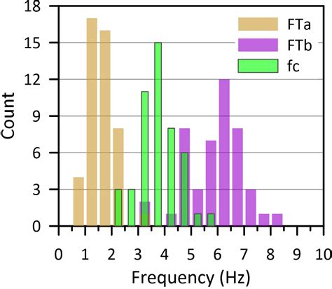 Adgeo Low Frequency Seismic Source Investigation In Volcanic