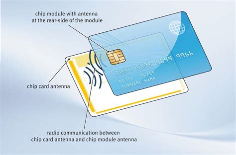 Discover How Contactless Cards Work And Their Benefits Finance Vein