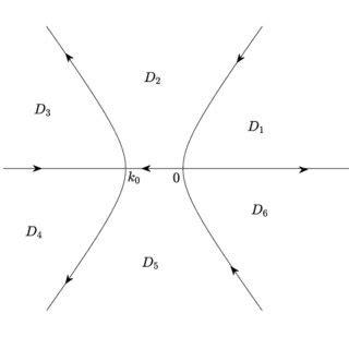 The Contour And The Domain D J In The Complex K Plane