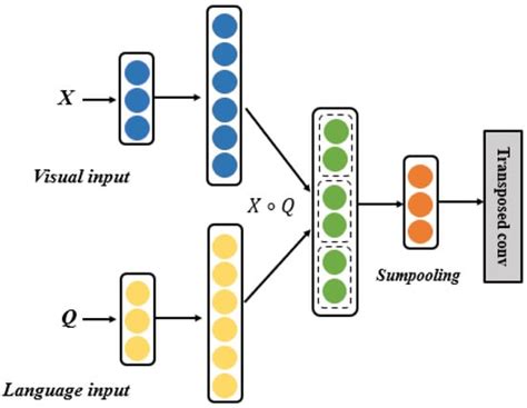 Remote Sensing Free Full Text Multimodal Features Alignment For