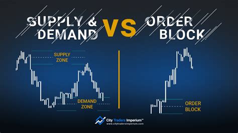 How To Trade Order Blocks In Forex Trading Explained