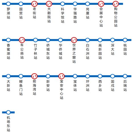 深圳地铁1号线线路图 深圳之窗