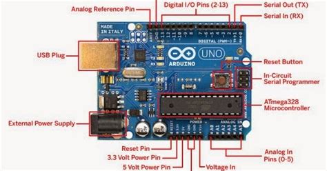 Arduino Uno Arduino Indonesia Tutorial Lengkap Arduino Bahasa Indonesia