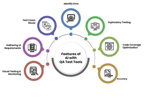 How Ai Transforms Quality Assurance Volansys