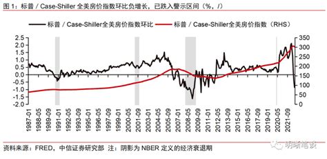 美债利率是否已见顶？ 美国 水平 预期