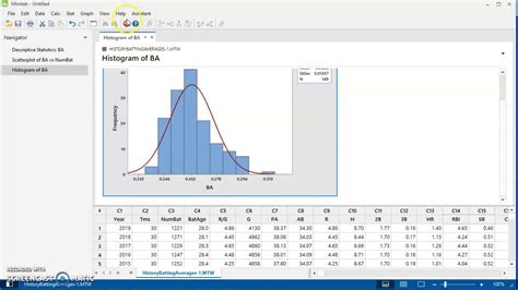 Resumen De Uso B Sico De Minitab Boxplot Gr Ficas De Barras Ojiva