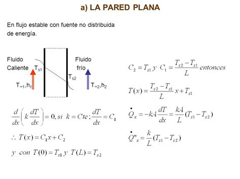 Conducci N Unidimensional En Estado Estable Ppt Video Online