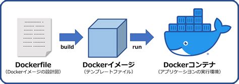 入門Docker Hubとは概要と仕組み基本的な使い方を解説 カゴヤのサーバー研究室