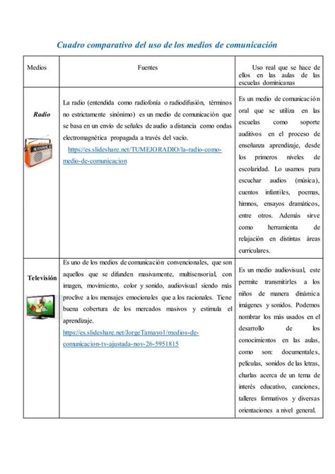 Cuadro comparativo usos de los medios de comunicación en la educación PDF