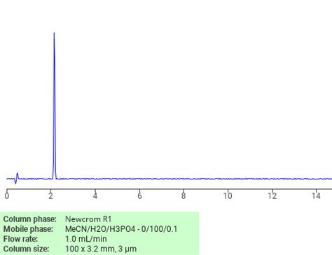 Separation Of Oxalic Acid D2 On Newcrom R1 Hplc Column Sielc Technologies