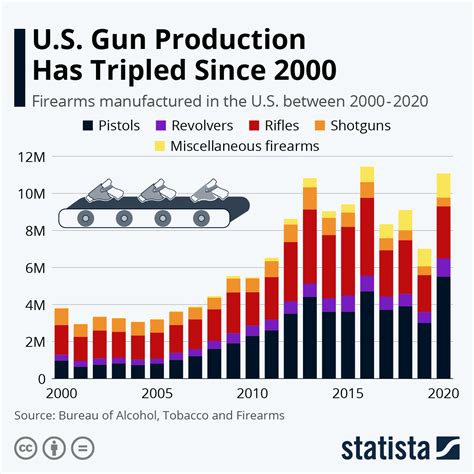 Overview Hot Topics Gun Control Subject Guides At University Of Maine