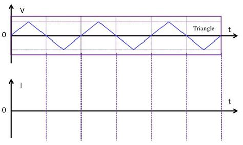 Solved If the applied voltage is a triangle wave (V~t | Chegg.com