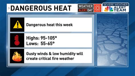 Weather Alert Day Dangerous Heat Growing Fire Weather Concerns