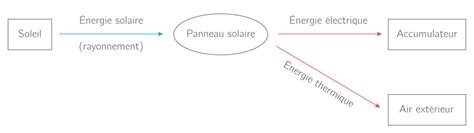 3 L énergie électrique Prorévisions