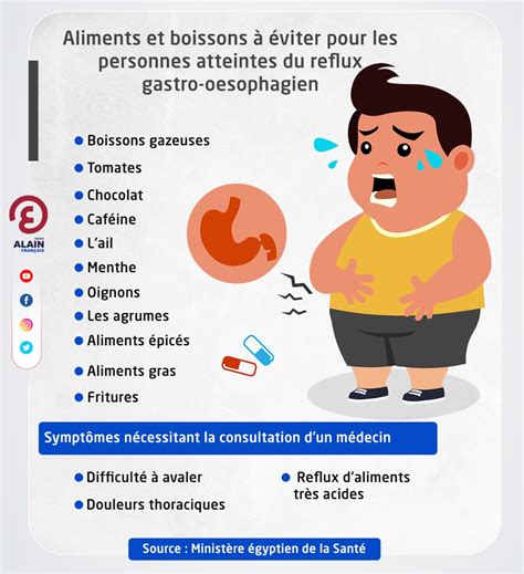 Aliments et boissons à éviter pour les personnes atteintes du reflux