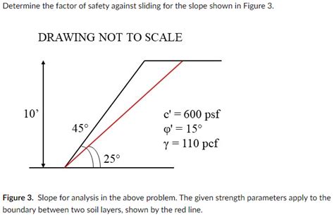 Solved Determine The Factor Of Safety Against Sliding For Chegg