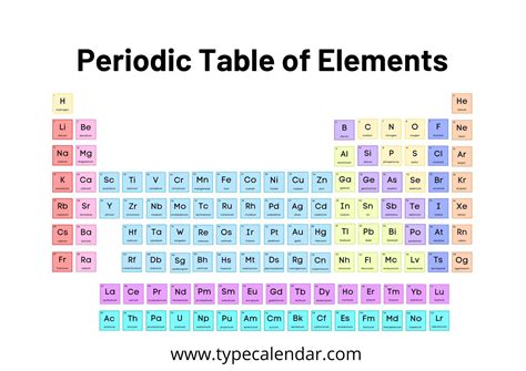 Free Printable Periodic Table Of Elements [Excel, PDF, Word] With Names 