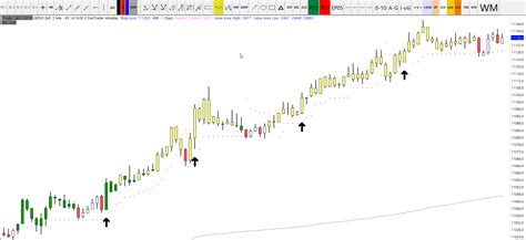 DAX Day Trading Strategy Week 1 2019 DAX Analysis DAX Signals