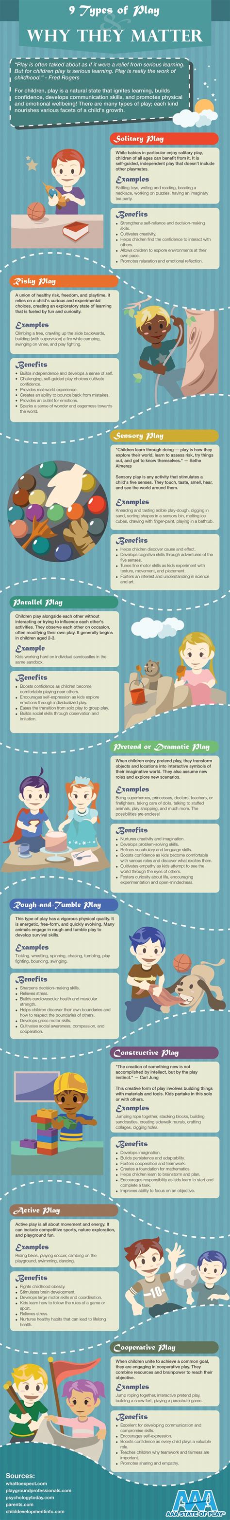 9 Types Of Play And Why They Matter Infographic E Learning Infographics