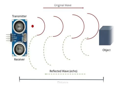 Ultrasonic Sensor Working Principle | Images and Photos finder