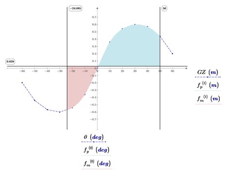 Solved Area Between Markers And Curve Ptc Community