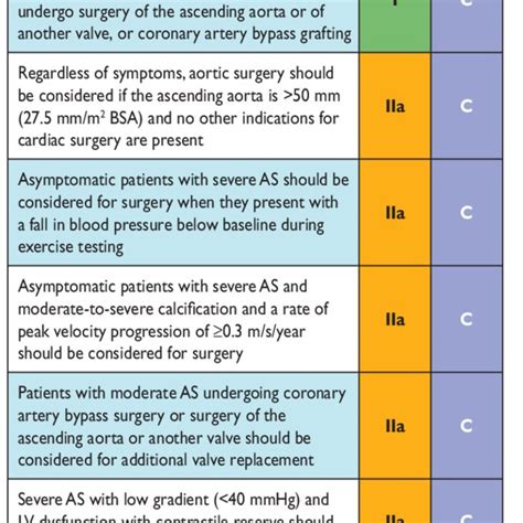 Diagnostic Criteria For Degree Of Aortic Stenosis Severity 35 Download Table