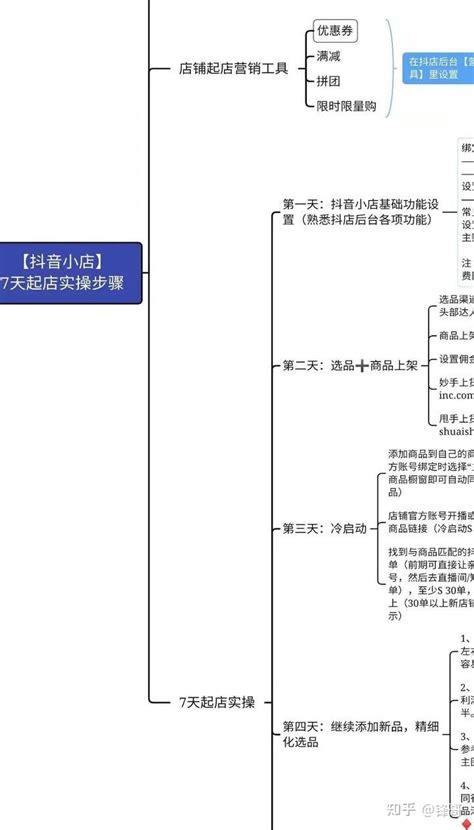 揭秘！新手小白7步起店的抖音小店实操细节，3000字干货（建议收藏） 知乎