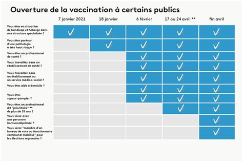 Calendrier Quand Pourrez Vous Vous Faire Vacciner Contre Le Covid