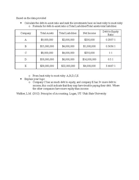 BUS 3301 Financial Accounting Unit 1 Written Assignment Based On The