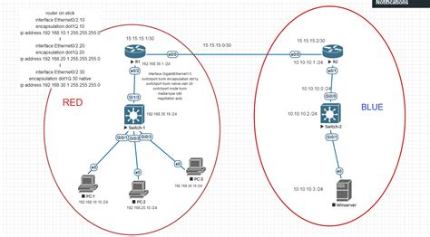 Solved I Cant Ping The A Switch From Router Directly Connected Cisco