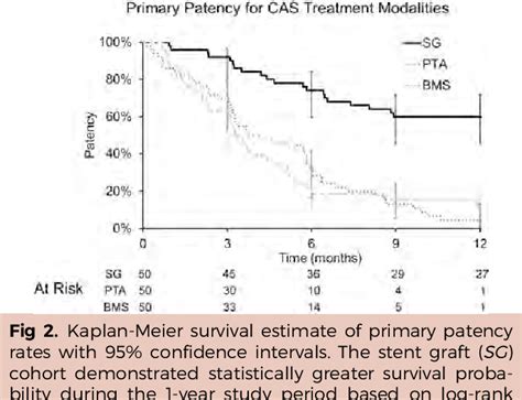 Figure 2 From Use Of The Viabahn Stent Graft For The Treatment Of