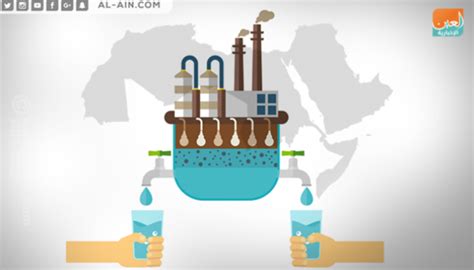 تحلية المياه في الوطن العربي تجارب رائدة