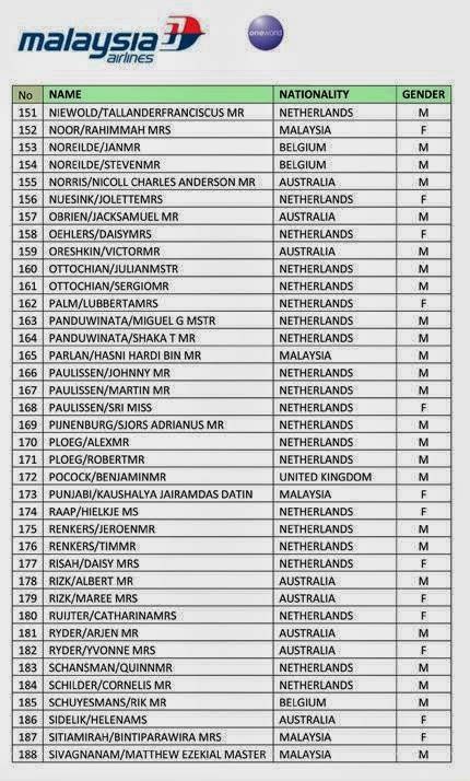 Mesti Tengok Senarai Rasmi Penuh Penumpang Dan Krew Pesawat Mh Yang