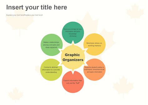 Graphic Organizer Complete Guide Edrawmax