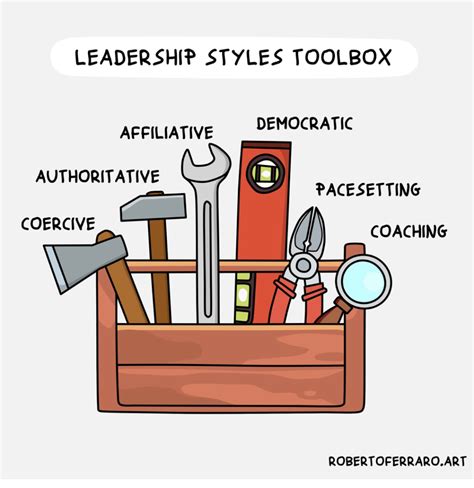 KNOW YOUR LEADERSHIP STYLE ! (Know When to Flex It) - Lorne Epp